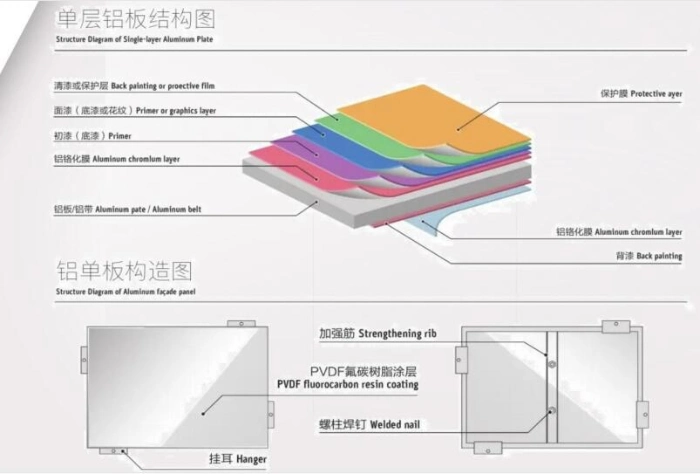 Metal Solid Aluminum Single Decoration Panel for Curtain Wall Decoration Material