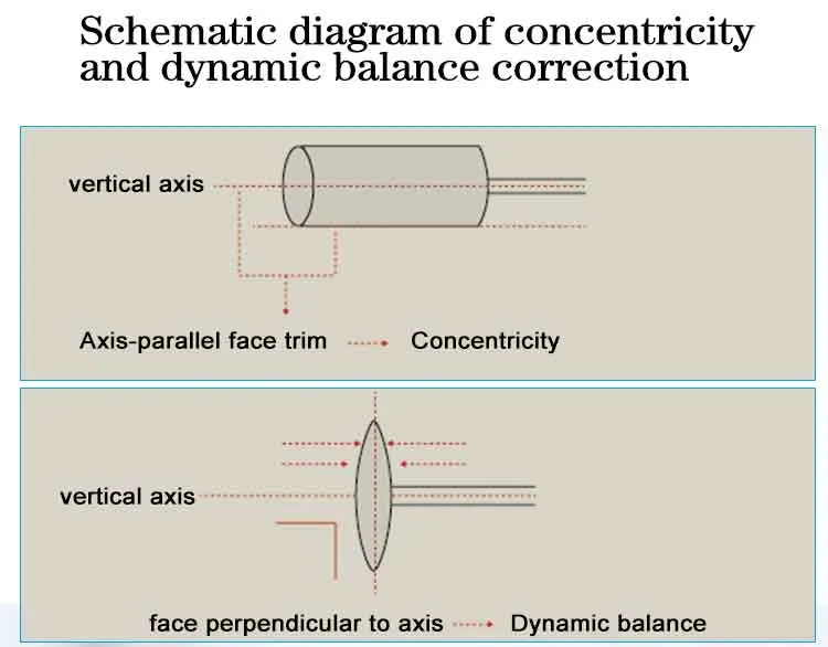 Dental Aesthetic Resin Composite Polishing