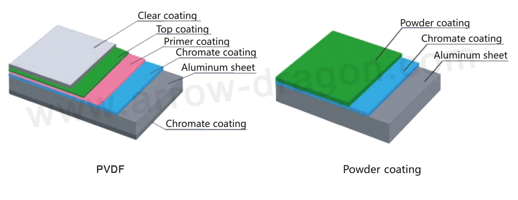 High Strength PVDF Solid Aluminum Sheet/Panel for Wall Covering